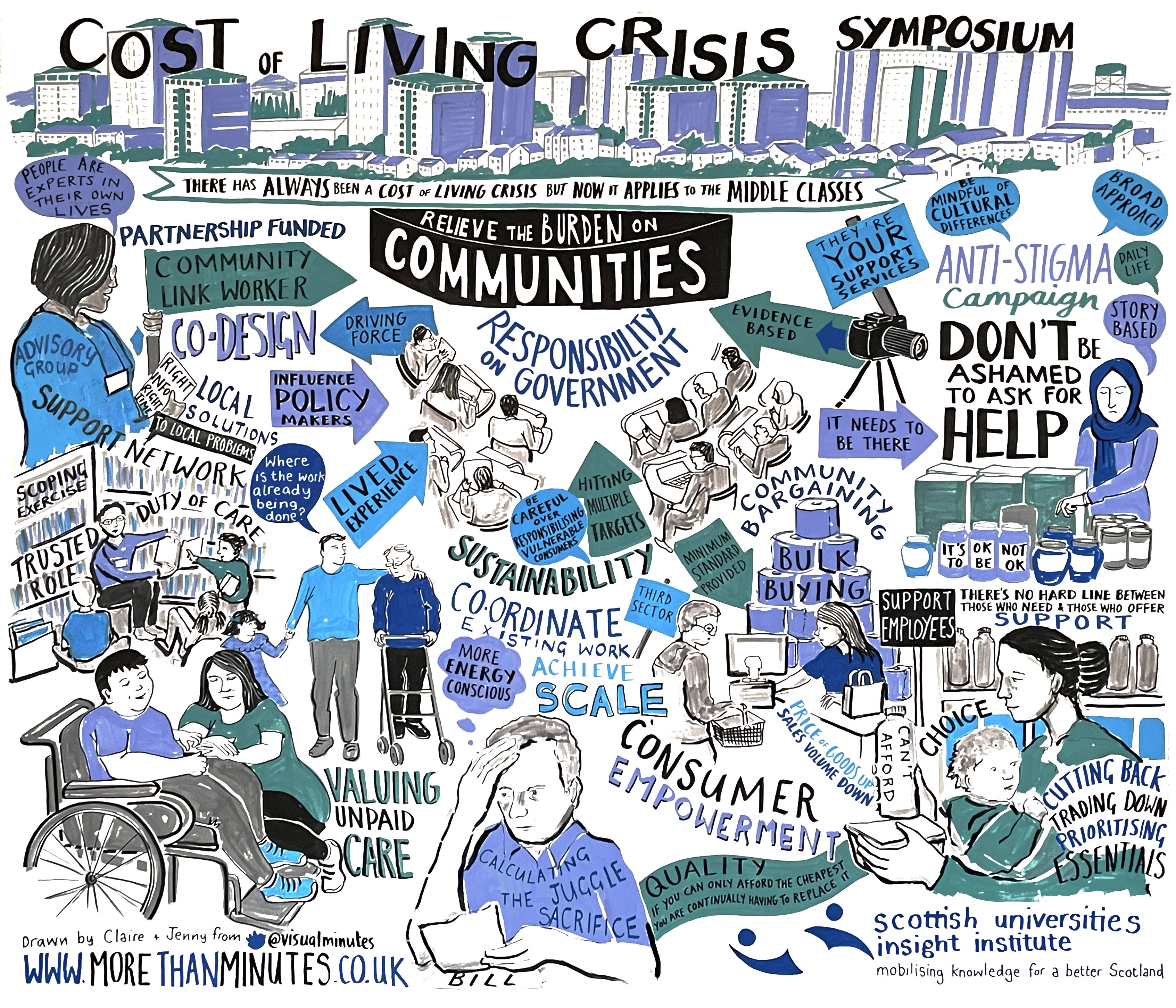 Hand-drawn illustration entitled Cost of Living Crisis Symposium showing a skyline of apartment blocks, key phrases and vignettes showing people in situations of daily hardship.